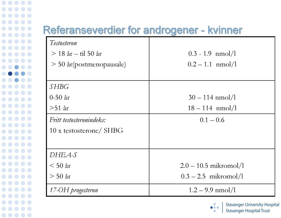 1 nmol/l SHBG 0-50 år >51 år Fritt testosteronindeks: 10 x testosterone/ SHBG 30