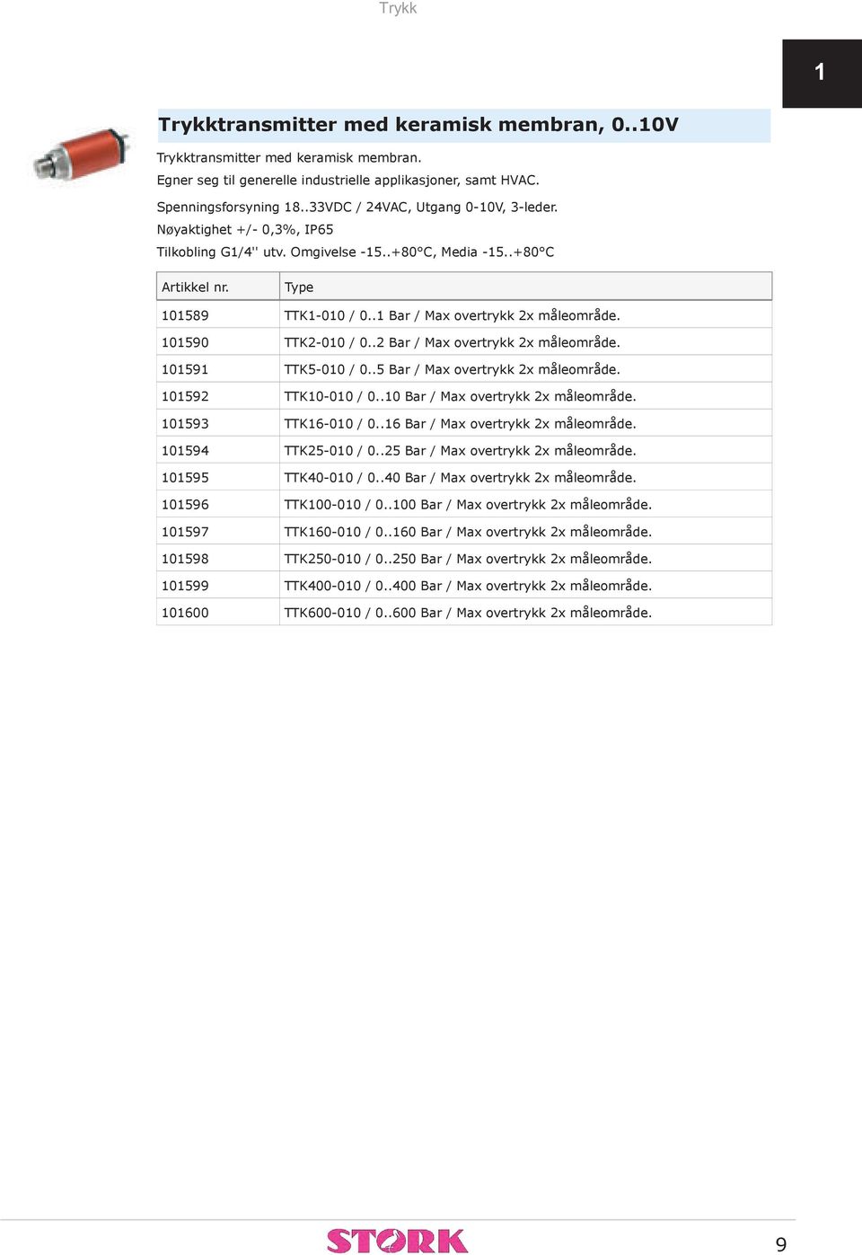 101590 TTK2-010 / 0..2 Bar / Max overtrykk 2x måleområde. 101591 TTK5-010 / 0..5 Bar / Max overtrykk 2x måleområde. 101592 TTK10-010 / 0..10 Bar / Max overtrykk 2x måleområde. 101593 TTK16-010 / 0.