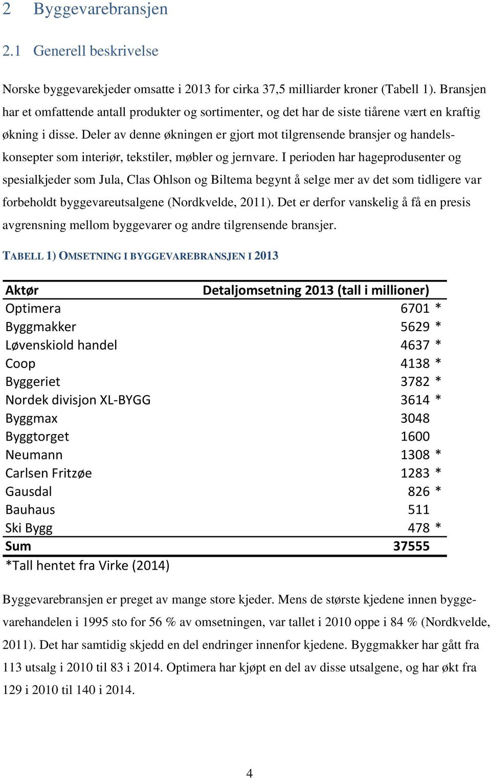 Deler av denne økningen er gjort mot tilgrensende bransjer og handelskonsepter som interiør, tekstiler, møbler og jernvare.