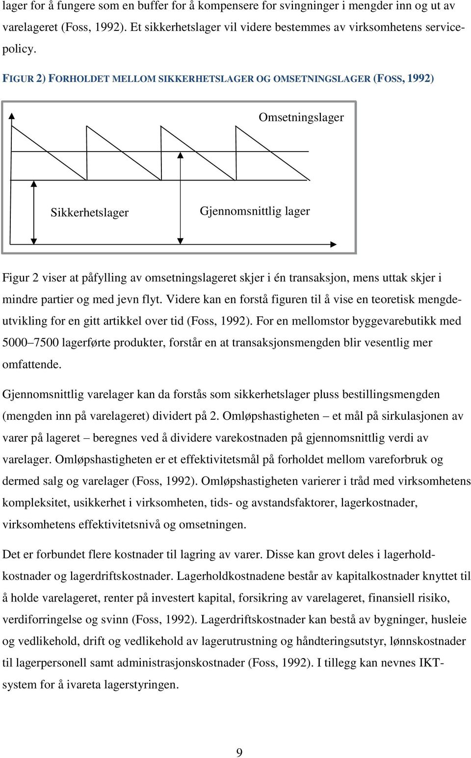 mens uttak skjer i mindre partier og med jevn flyt. Videre kan en forstå figuren til å vise en teoretisk mengdeutvikling for en gitt artikkel over tid (Foss, 1992).