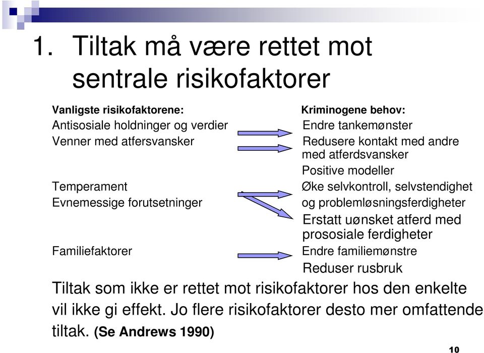 Evnemessige forutsetninger Familiefaktorer og problemløsningsferdigheter Erstatt uønsket atferd med prososiale ferdigheter Endre familiemønstre