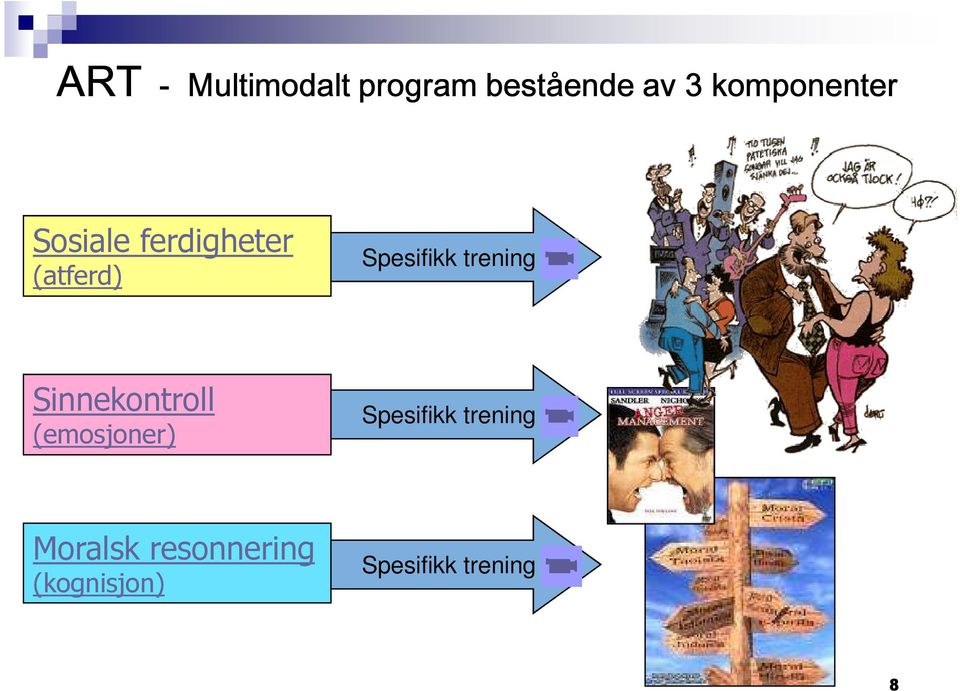 Spesifikk trening Sinnekontroll (emosjoner)