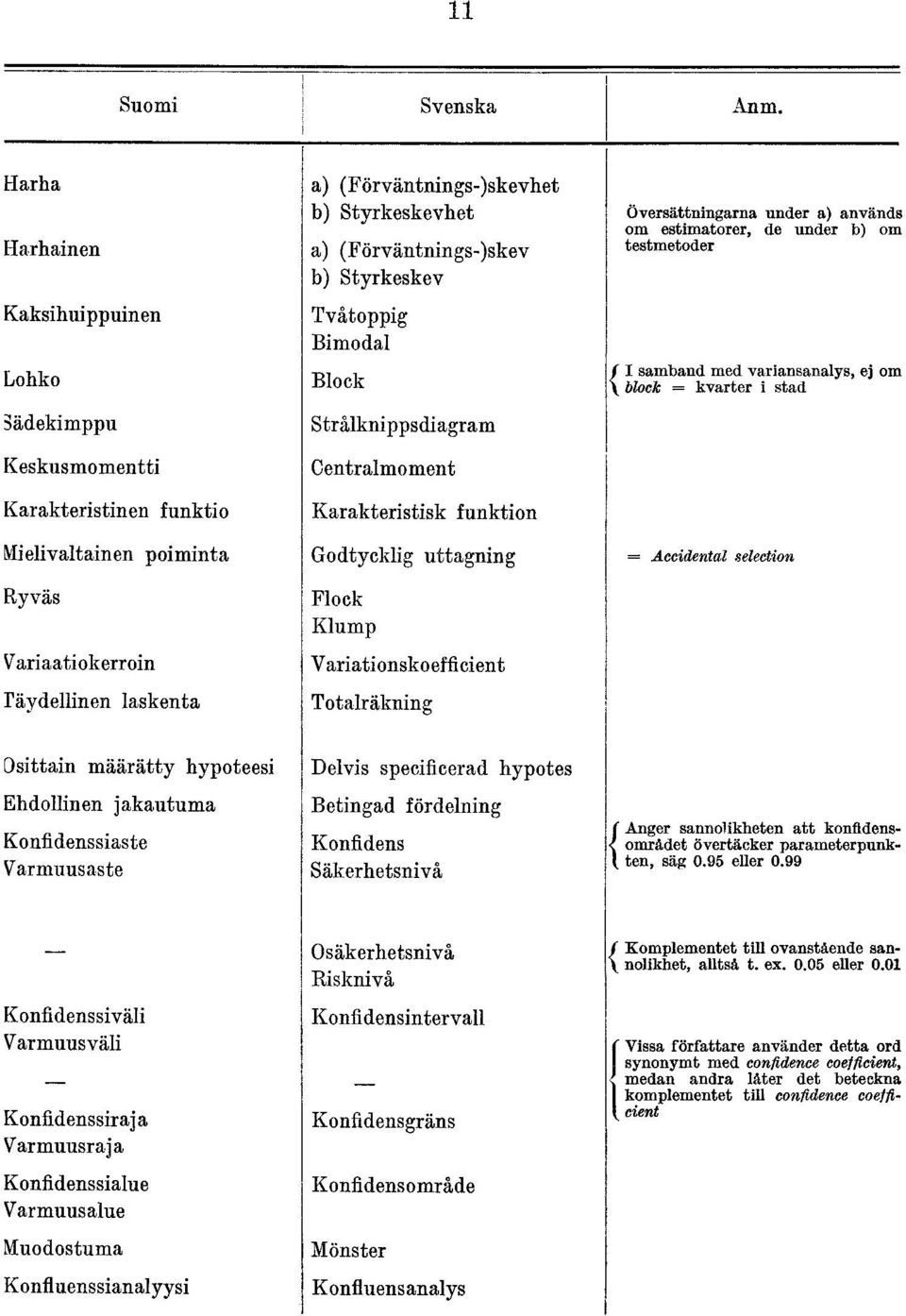 Styrkeskevhet a) (Förvä,ntnings-)skev b) Styrkeskev Tvåtoppig Bimodal Block Strålknippsdiagram Centralmoment Karakteristisk funktion Godtycklig uttagning Flock Klump Variationskoefficient