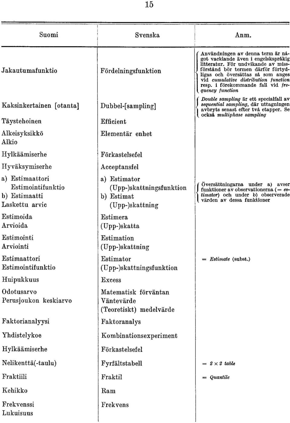 Estimaattori Estimointifunktio Huipukkuus Odotusarvo Perusjoukon keskiarvo Faktorianalyysi Yhdistelykoe Hylkäämiserhe Nelikenttä(-taulu) Fraktiili Kehikko Frekvenssi Lukuisuus Fördelningsfunktion