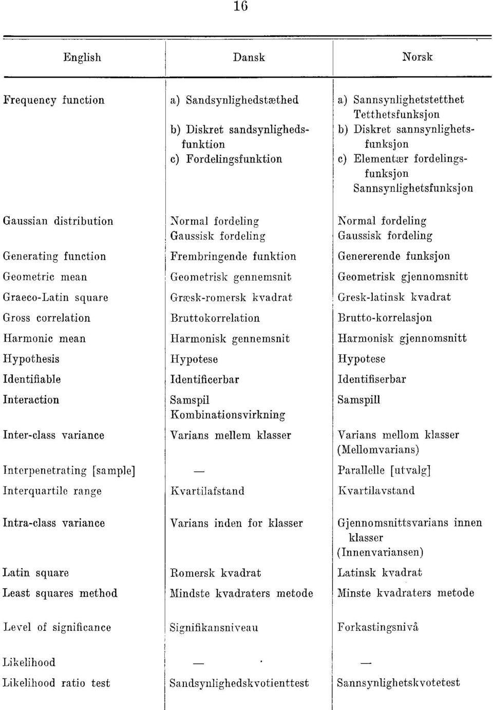 Inter-class variance Interpenetrating [sample] Interquartile range Intra-class variance Latin square Least squares method Normal fordeling Gaussisk fordeling Frembringende funktion Geometrisk