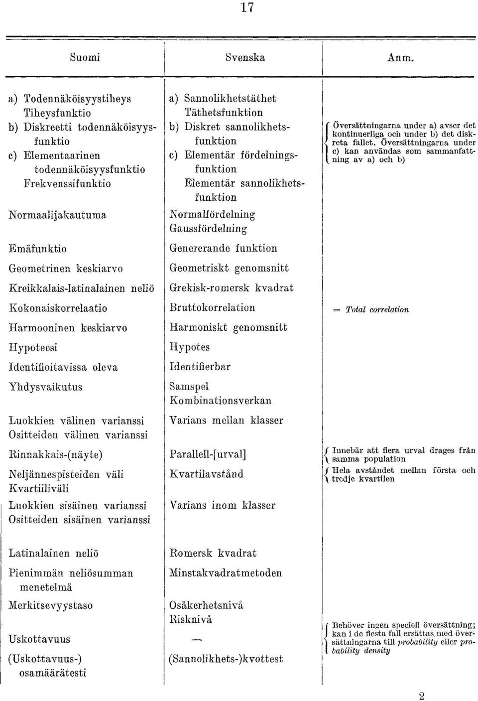 Kreikkalais-latinalainen neliö Kokonaiskorrelaatio Harmooninen keskiarvo Hypoteesi Identifioitavissa oleva Yhdysvaikutus Lraokkien valinen varianssi Ositteiden valinen varianssi Rinnakkais-(nayte)