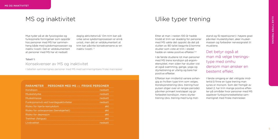 1 Om trim kan påvirke selve sykdomsprosessen er ennå uvisst, men det er veldokumentert at trim kan påvirke konsekvensene av en inaktiv livsstil.