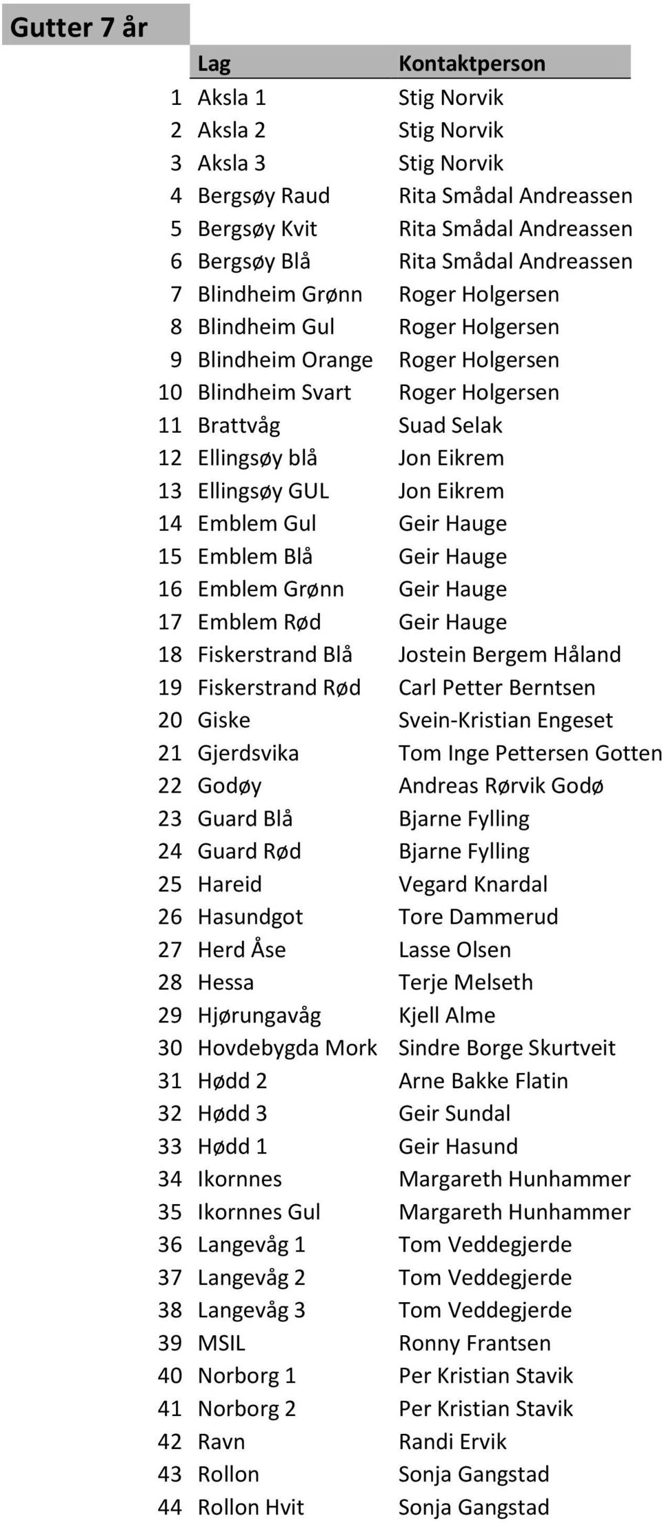 GUL Jon Eikrem 14 Emblem Gul Geir Hauge 15 Emblem Blå Geir Hauge 16 Emblem Grønn Geir Hauge 17 Emblem Rød Geir Hauge 18 Fiskerstrand Blå Jostein Bergem Håland 19 Fiskerstrand Rød Carl Petter Berntsen