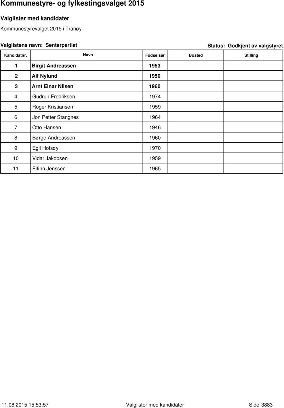 Kristiansen 1959 6 Jon Petter Stangnes 1964 7 Otto Hansen 1946 8 Børge