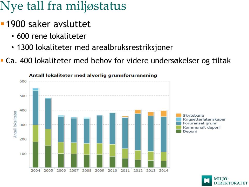 lokaliteter med arealbruksrestriksjoner Ca.