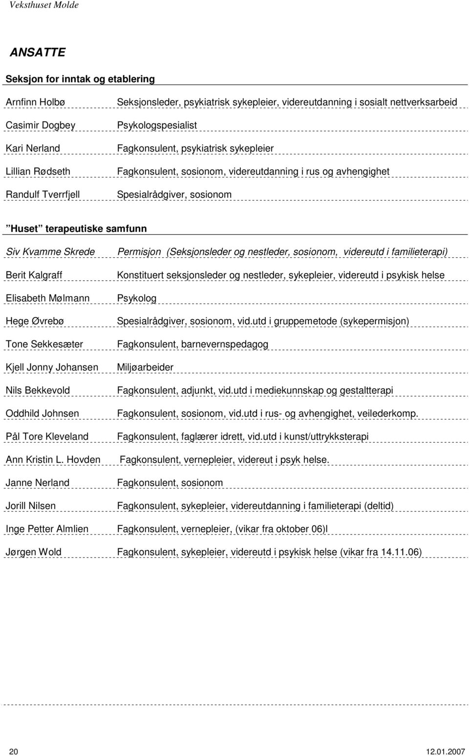 Skrede Berit Kalgraff Elisabeth Mølmann Hege Øvrebø Tone Sekkesæter Kjell Jonny Johansen Nils Bekkevold Oddhild Johnsen Pål Tore Kleveland Ann Kristin L.