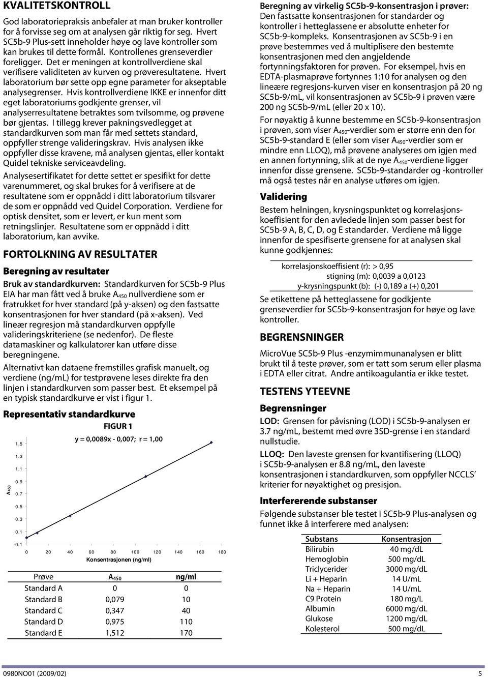 Det er meningen at kontrollverdiene skal verifisere validiteten av kurven og prøveresultatene. Hvert laboratorium bør sette opp egne parameter for akseptable analysegrenser.