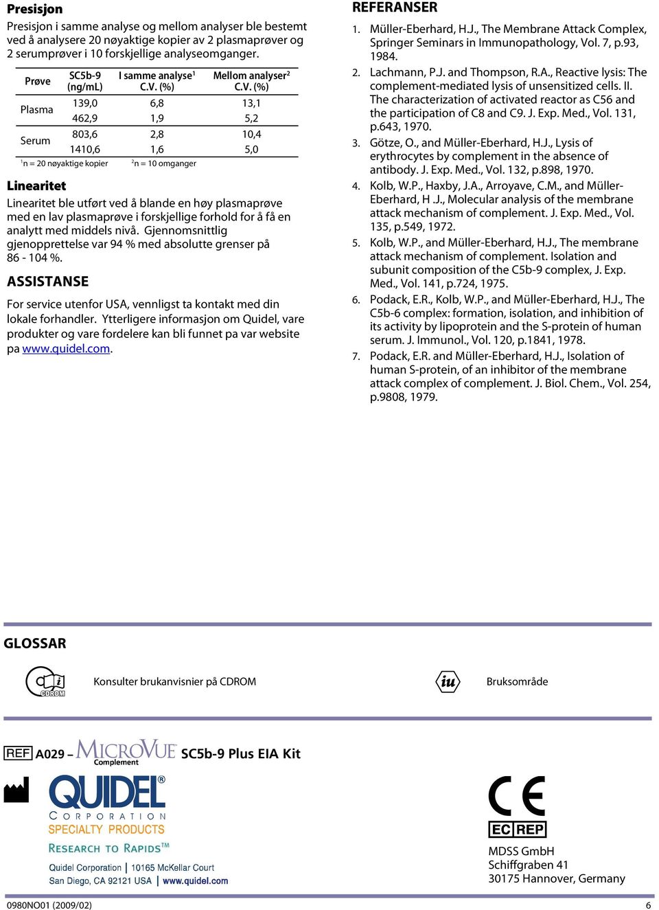 (%) Mellom analyser 2 C.V.