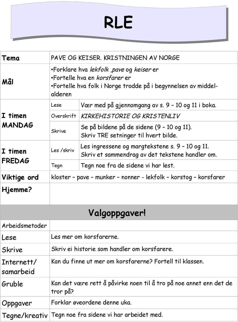 gjennomgang av s. 9 10 og 11 i boka. KIRKEHISTORIE OG KRISTENLIV Se på bildene på de sidene (9 10 og 11). Skriv TRE setninger til hvert bilde. Les ingressene og margtekstene s. 9 10 og 11. Skriv et sammendrag av det tekstene handler om.