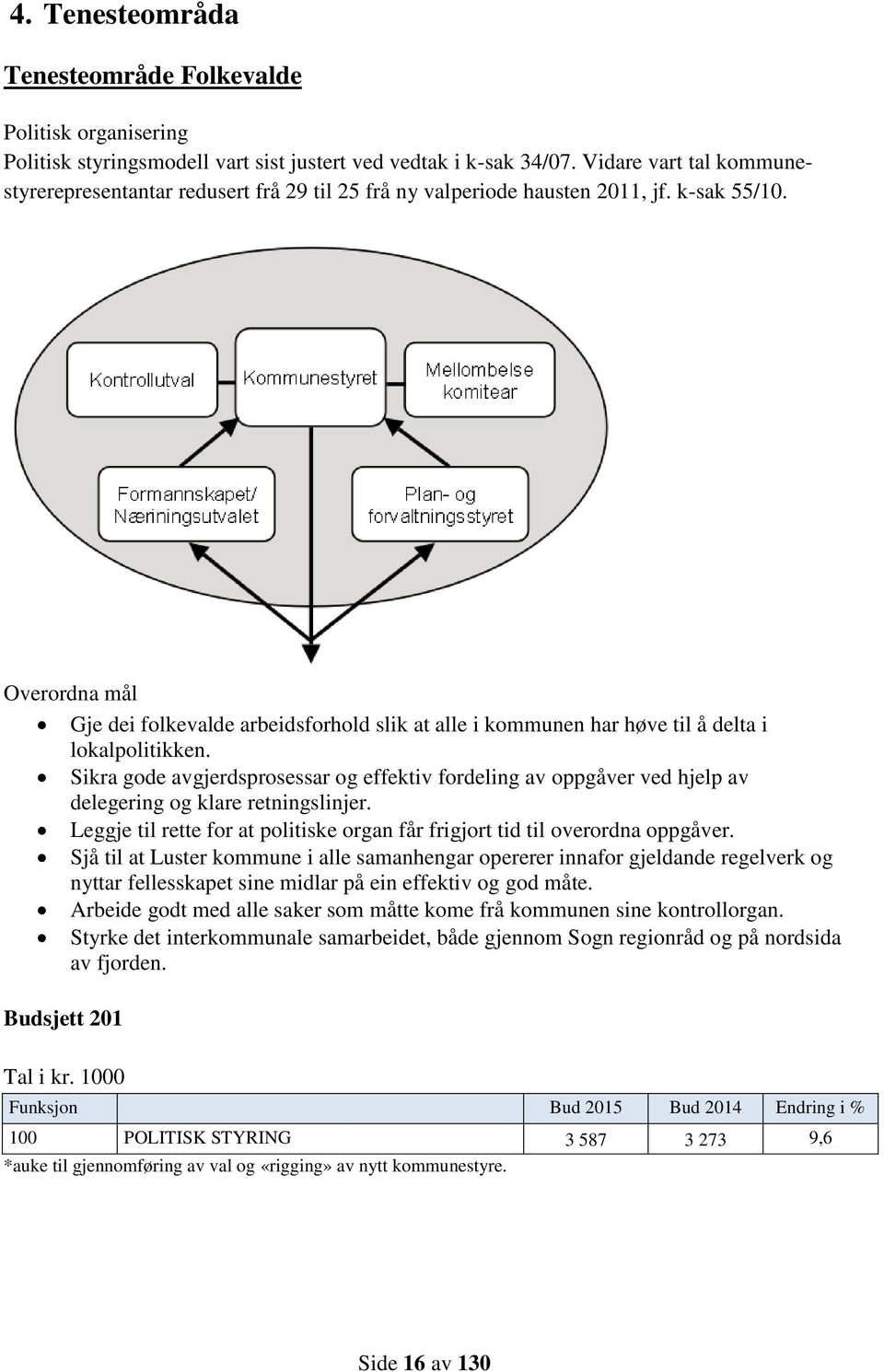 Overordna mål Gje dei folkevalde arbeidsforhold slik at alle i kommunen har høve til å delta i lokalpolitikken.