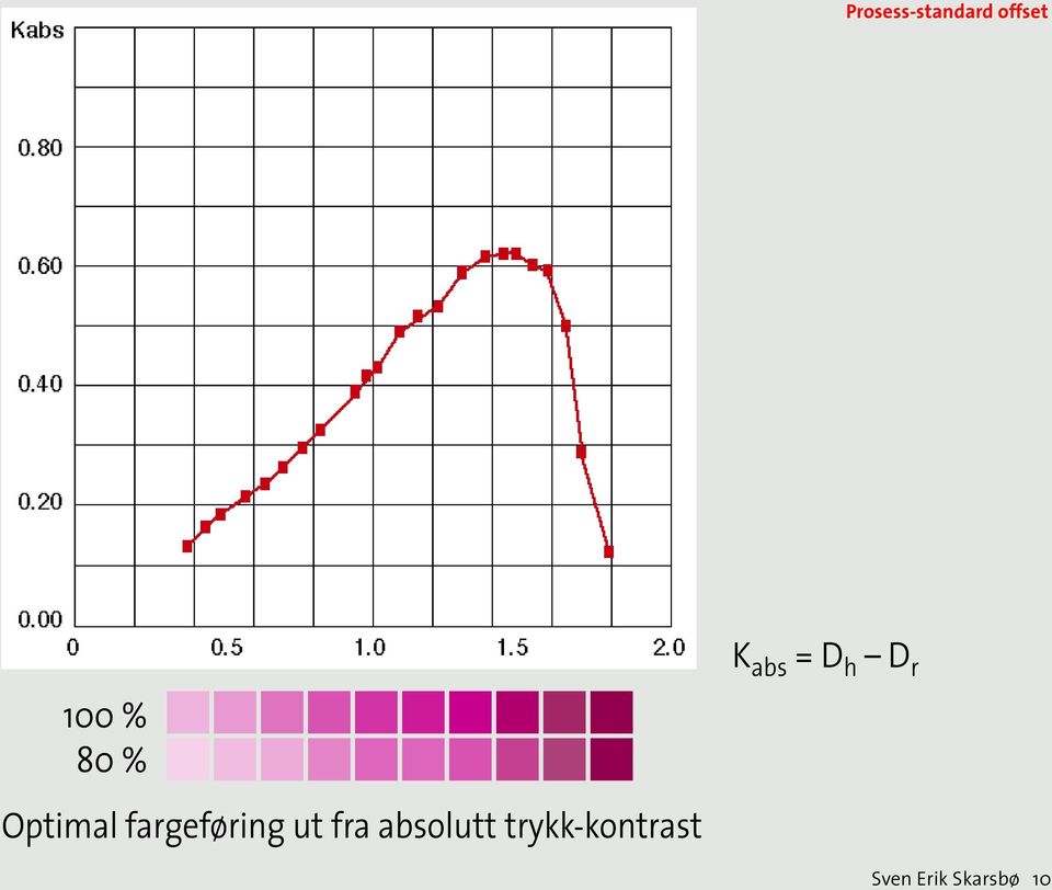 absolutt trykk-kontrast