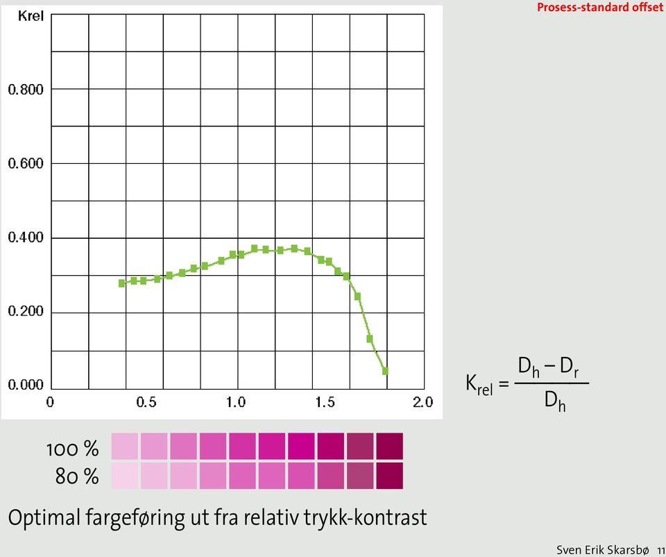 ut fra relativ