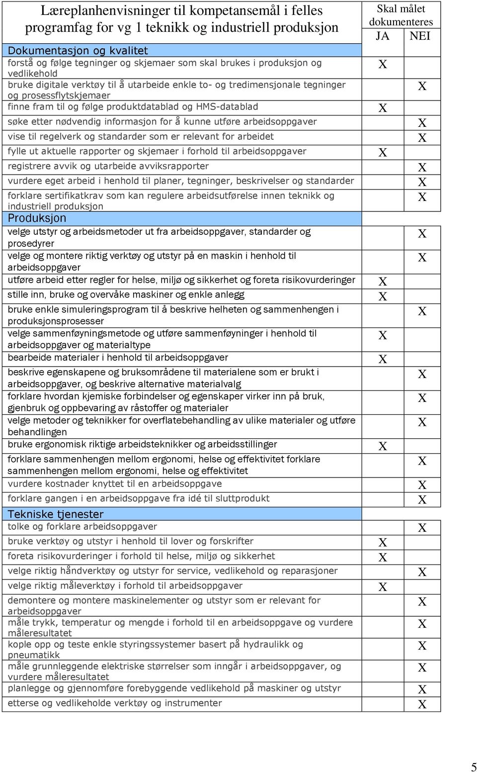 informasjon for å kunne utføre vise til regelverk og standarder som er relevant for arbeidet fylle ut aktuelle rapporter og skjemaer i forhold til registrere avvik og utarbeide avviksrapporter