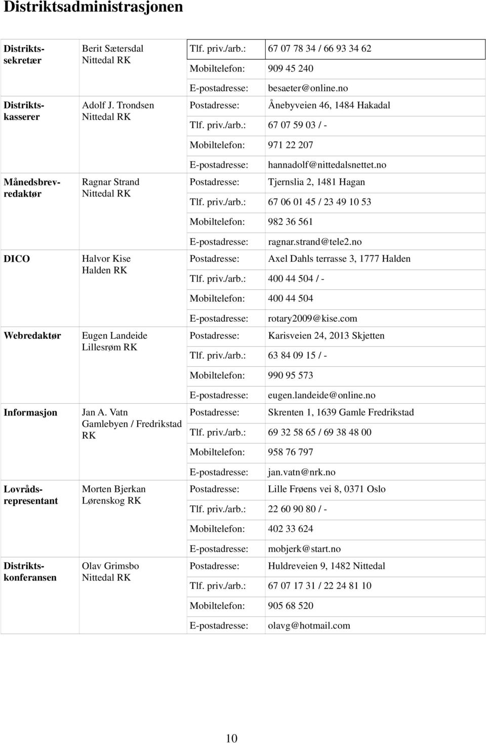 /arb.: 67 07 78 34 / 66 93 34 62 Mobiltelefon: 909 45 240 E-postadresse: besaeter@online.no Postadresse: Ånebyveien 46, 1484 Hakadal Tlf. priv./arb.: 67 07 59 03 / - Mobiltelefon: 971 22 207 E-postadresse: hannadolf@nittedalsnettet.