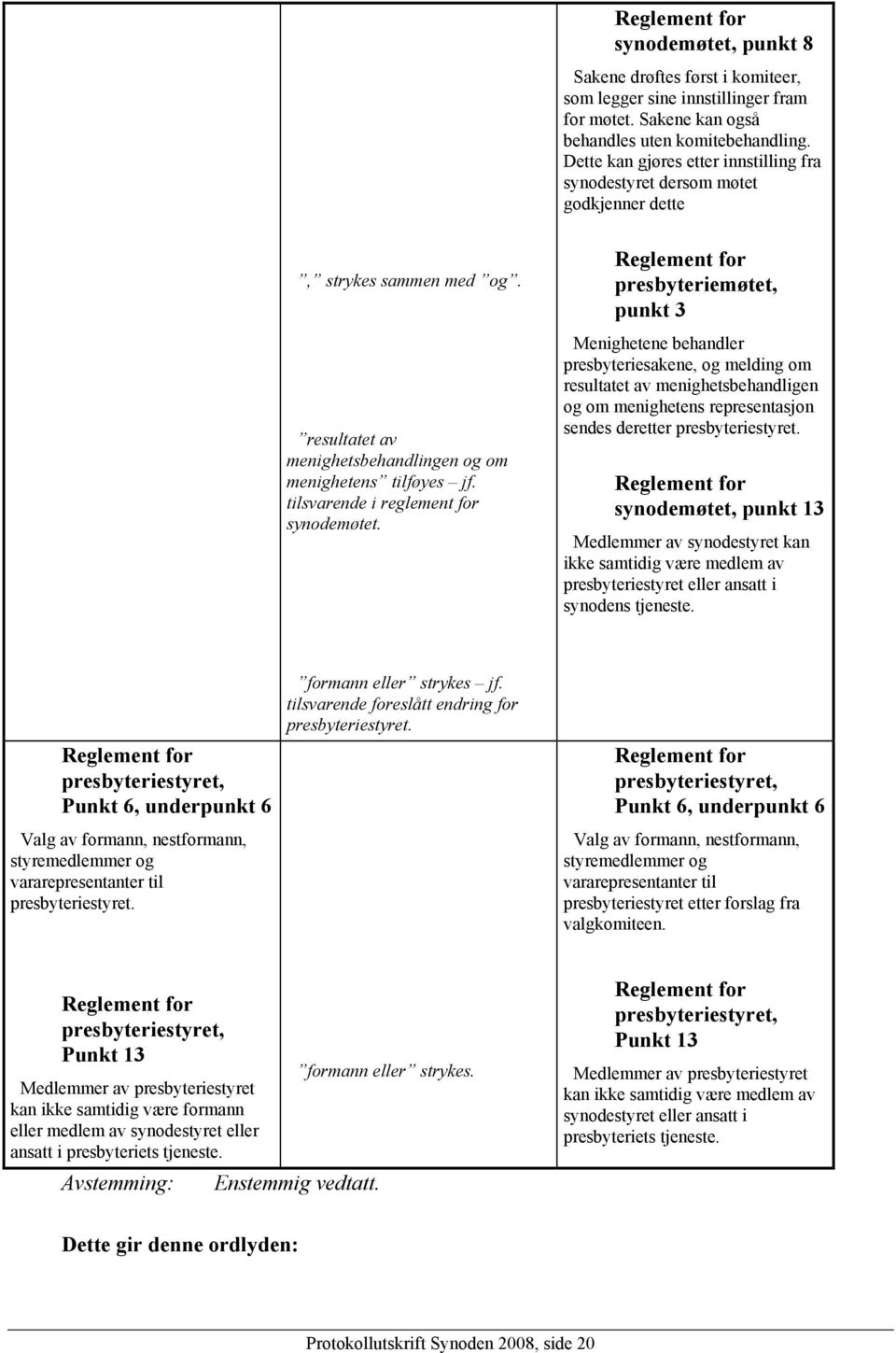 tilsvarende i reglement for synodemøtet.