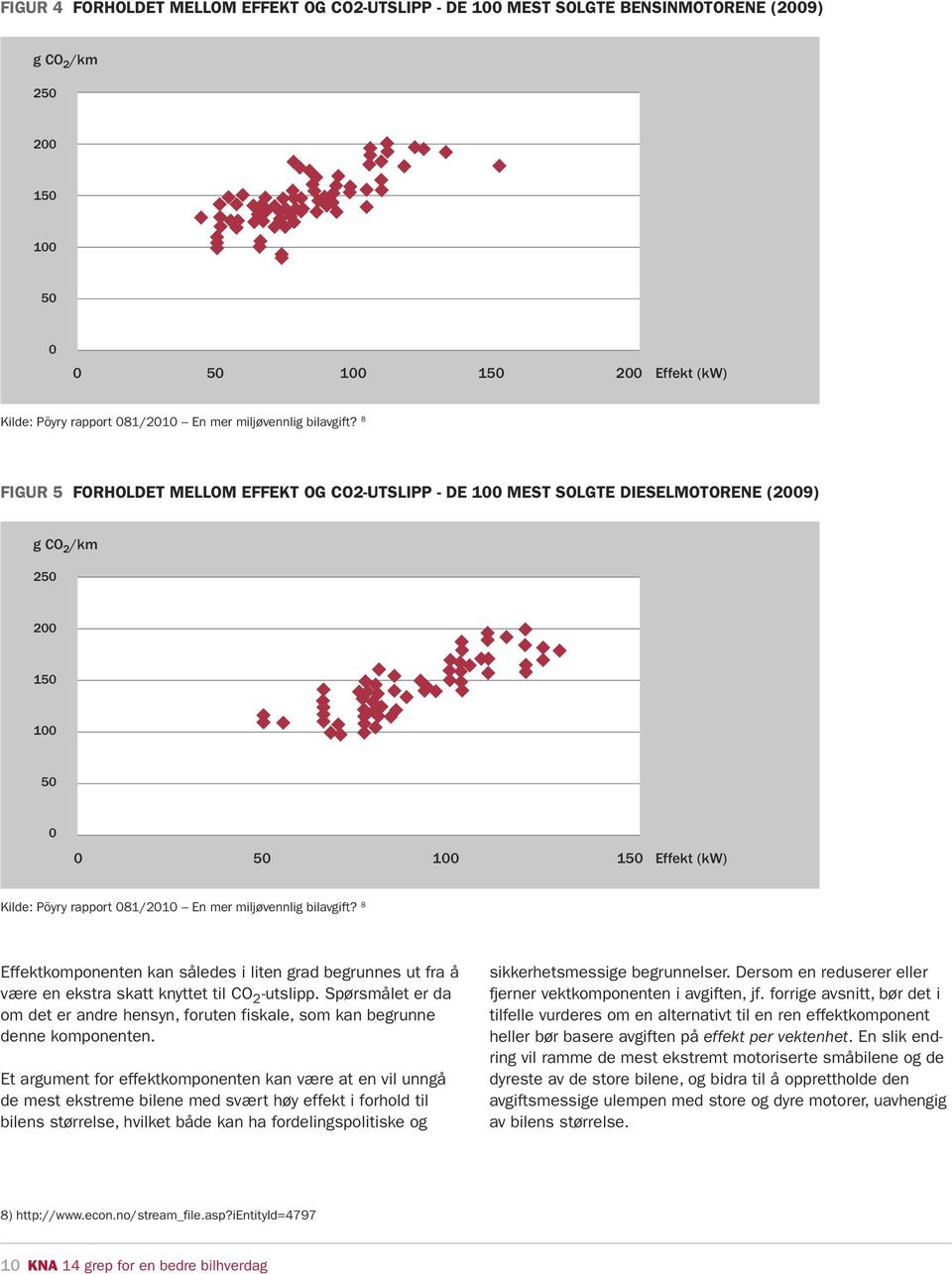 8 FIGUR 5 FORHOLDET MELLOM EFFEKT OG CO2-UTSLIPP - DE 100 MEST SOLGTE DIESELMOTORENE (2009) g CO 2 /km 250 200 150 100 50 0 0 50 100 150 Effekt (kw) Kilde: Pöyry rapport 081/2010 En mer  8