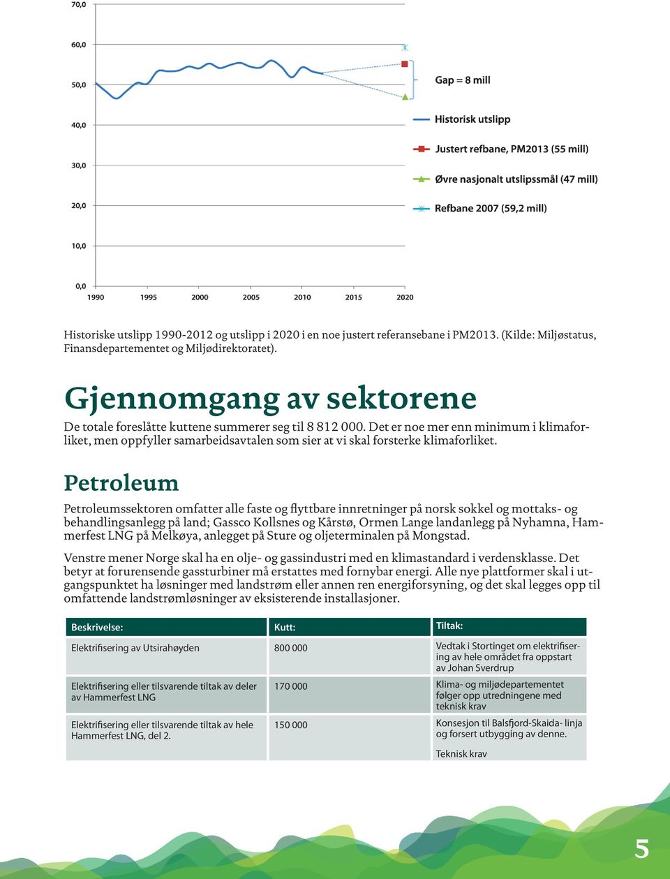 Det er noe mer enn minimum i klimaforliket, men oppfyller samarbeidsavtalen som sier at vi skal forsterke klimaforliket.