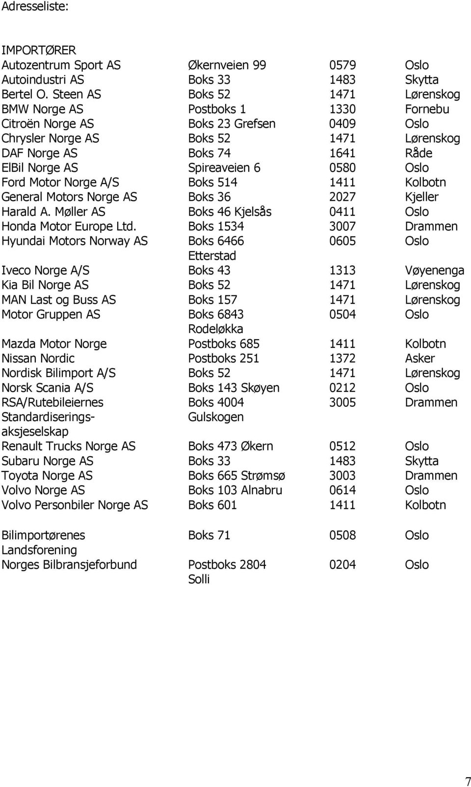 Spireaveien 6 0580 Oslo Ford Motor Norge A/S Boks 514 1411 Kolbotn General Motors Norge AS Boks 36 2027 Kjeller Harald A. Møller AS Boks 46 Kjelsås 0411 Oslo Honda Motor Europe Ltd.