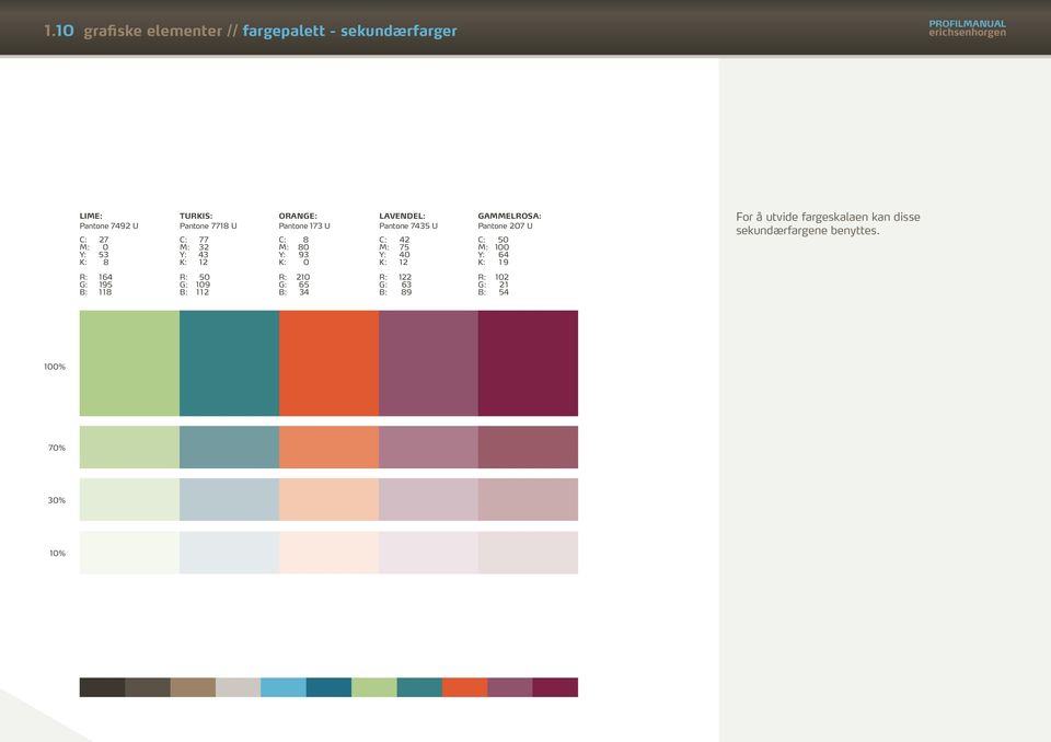 K: 12 GAMMELROSA: Pantone 207 U C: 50 M: 100 Y: 64 K: 1 9 For å utvide fargeskalaen kan disse sekundærfargene