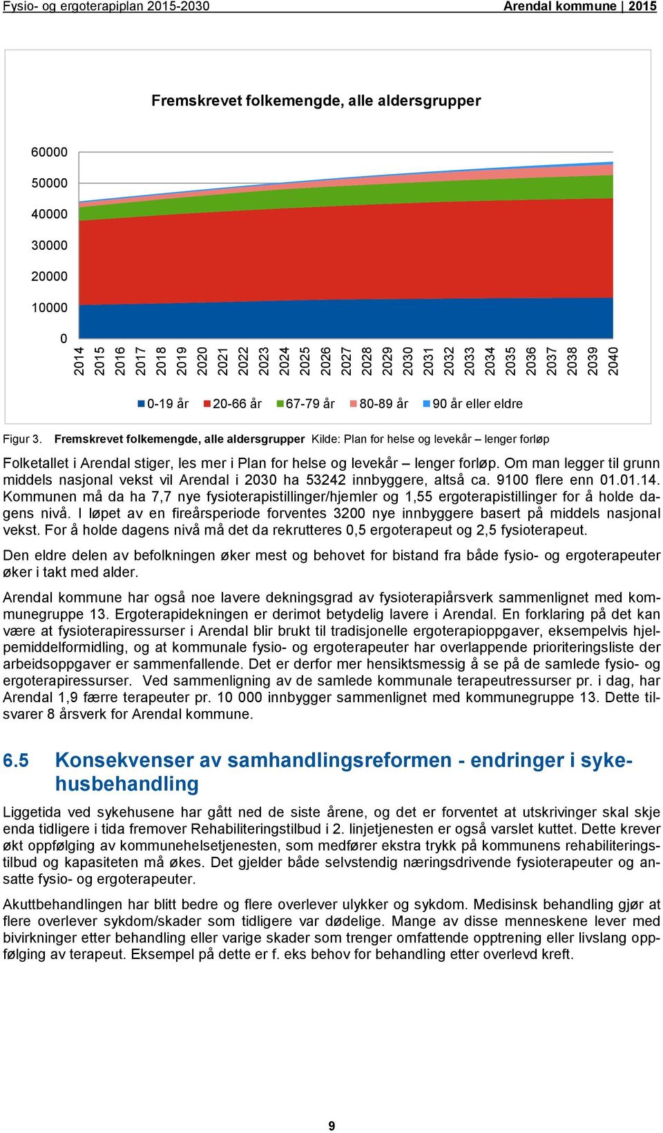 Fremskrevet folkemengde, alle aldersgrupper Kilde: Plan for helse og levekår lenger forløp Folketallet i Arendal stiger, les mer i Plan for helse og levekår lenger forløp.