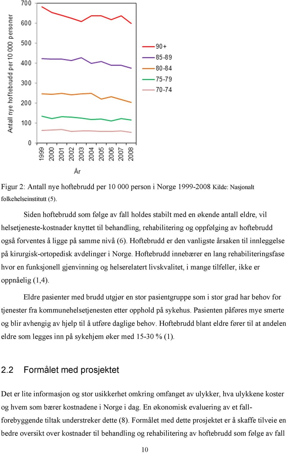 samme nivå (6). Hoftebrudd er den vanligste årsaken til innleggelse på kirurgisk-ortopedisk avdelinger i Norge.