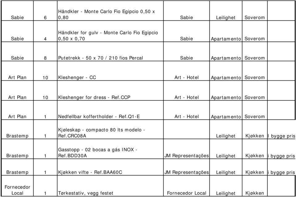 CCP Art - Hotel Apartamento Soverom Art Plan 1 Nedfellbar koffertholder - Ref.Q1-E Art - Hotel Apartamento Soverom Kjøleskap - compacto 80 lts modelo - Brastemp 1 Ref.