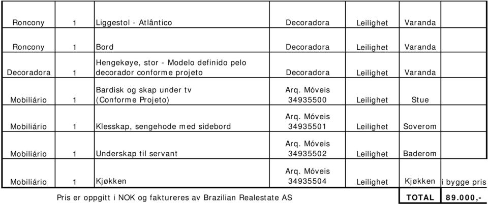 Mobiliário 1 Klesskap, sengehode med sidebord 34935501 Mobiliário 1 Underskap til servant 34935502 Stue Soverom Baderom