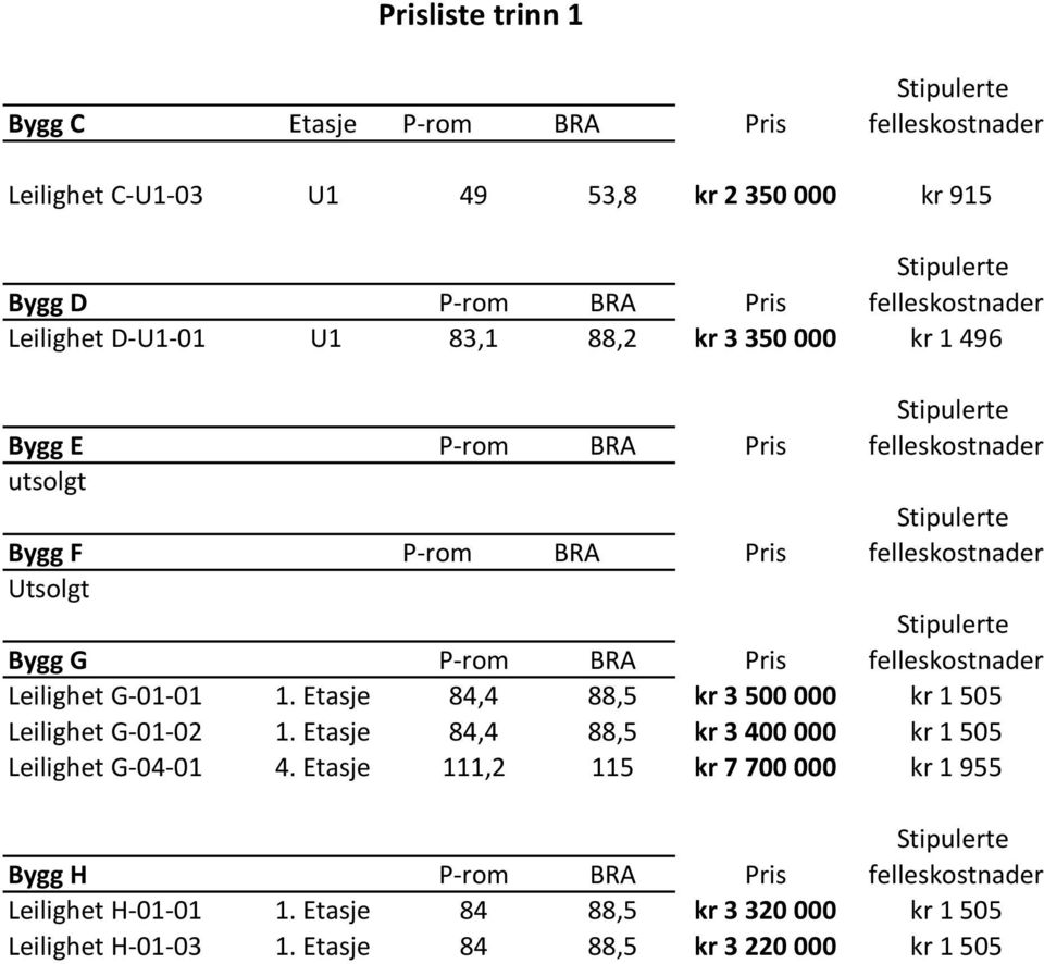 Stipulerte ygg P rom R Pris felleskostnader Leilighet 0 0. tasje 8, 88,5 kr 500 000 kr 505 Leilighet 0 0. tasje 8, 88,5 kr 00 000 kr 505 Leilighet 0 0.