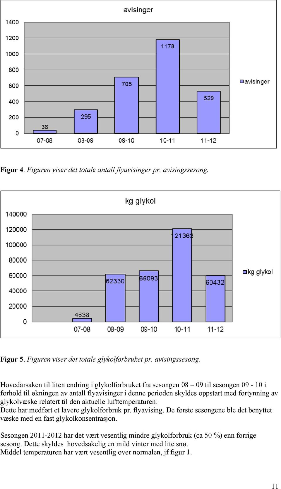 Hovedårsaken til liten endring i glykolforbruket fra sesongen 08 09 til sesongen 09-10 i forhold til økningen av antall flyavisinger i denne perioden skyldes oppstart med fortynning