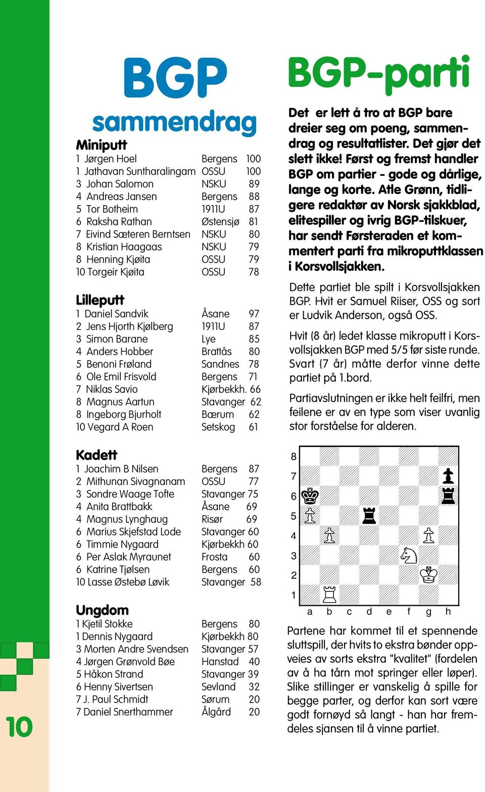 Anders Hobber Brattås 80 5 Benoni Frøland Sandnes 78 6 Ole Emil Frisvold Bergens 71 7 Niklas Savio Kjørbekkh.