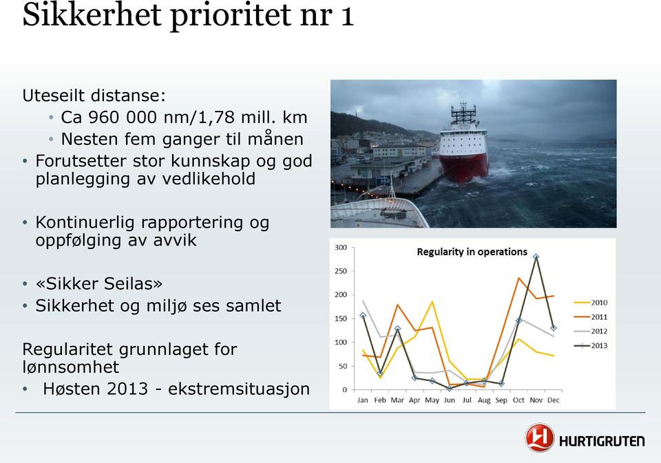 vedlikehold Kontinuerlig rapportering og oppfølging av avvik «Sikker Seilas»