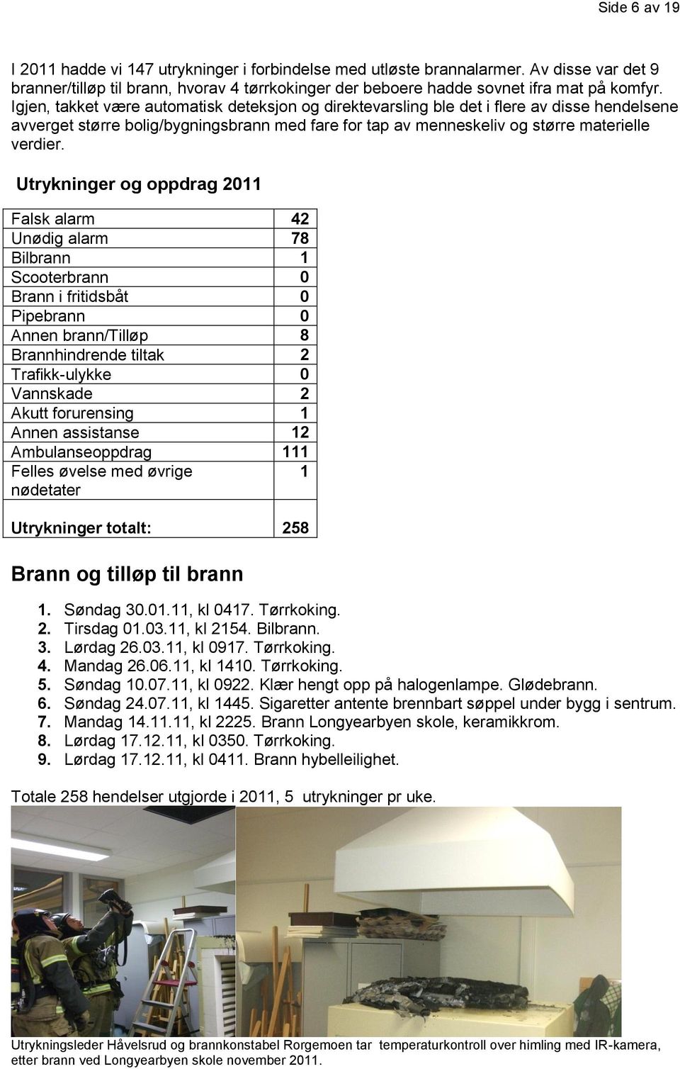 Utrykninger og oppdrag 2011 Falsk alarm 42 Unødig alarm 78 Bilbrann 1 Scooterbrann 0 Brann i fritidsbåt 0 Pipebrann 0 Annen brann/tilløp 8 Brannhindrende tiltak 2 Trafikk-ulykke 0 Vannskade 2 Akutt