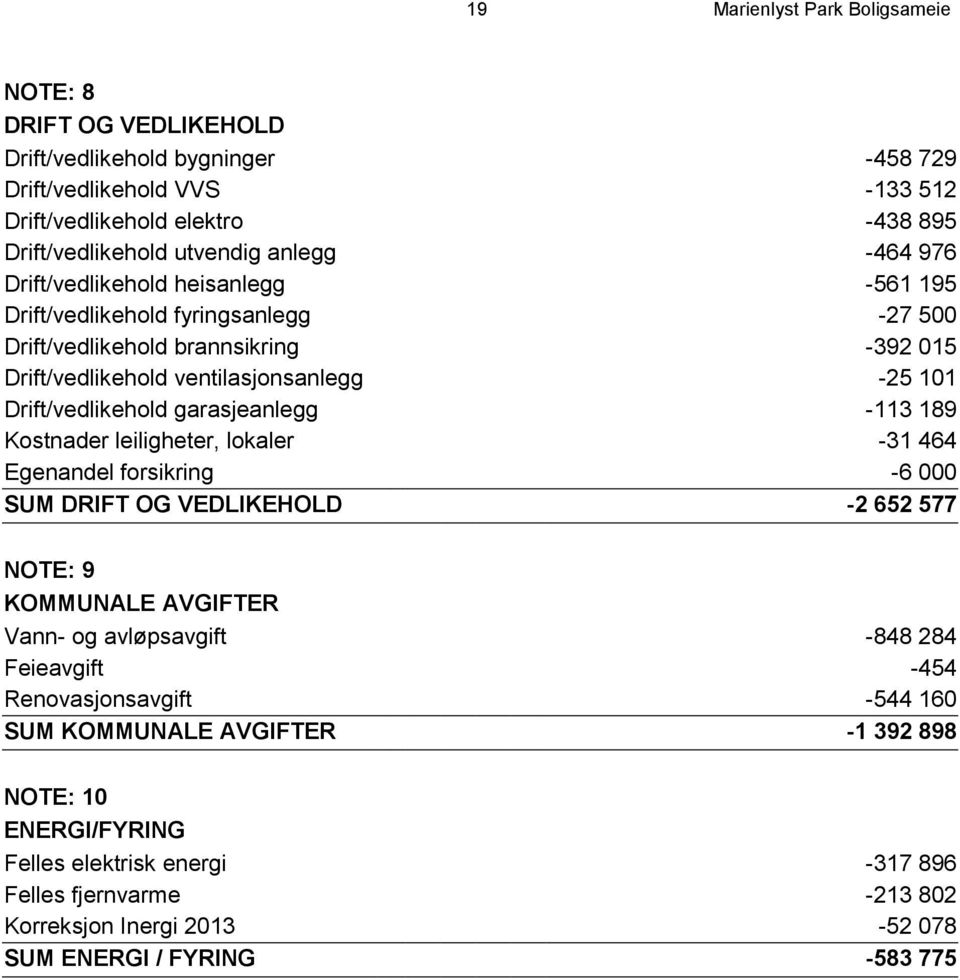 garasjeanlegg -113 189 Kostnader leiligheter, lokaler -31 464 Egenandel forsikring -6 000 SUM DRIFT OG VEDLIKEHOLD -2 652 577 NOTE: 9 KOMMUNALE AVGIFTER Vann- og avløpsavgift -848 284 Feieavgift