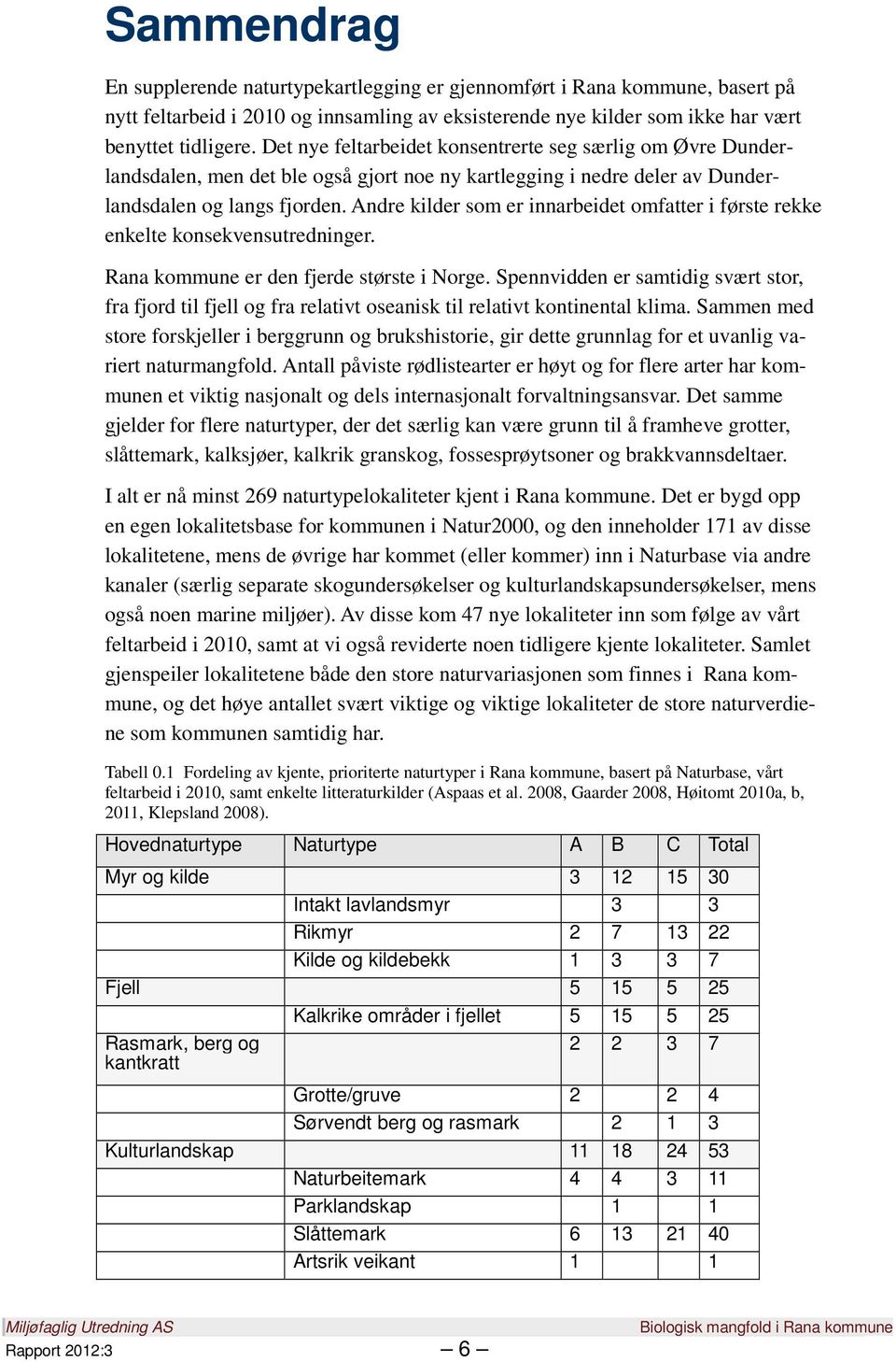 Andre kilder som er innarbeidet omfatter i første rekke enkelte konsekvensutredninger. Rana kommune er den fjerde største i Norge.