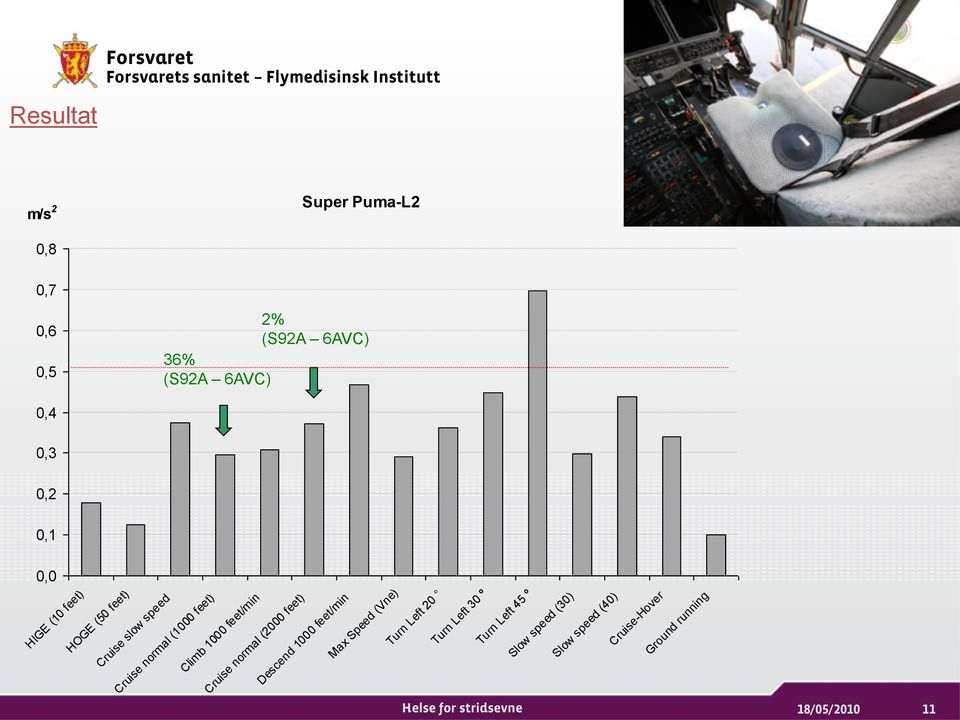 feet/min Cruise normal (2000 feet) Descend 1000 feet/min Max Speed (Vne) Turn Left 20 Turn