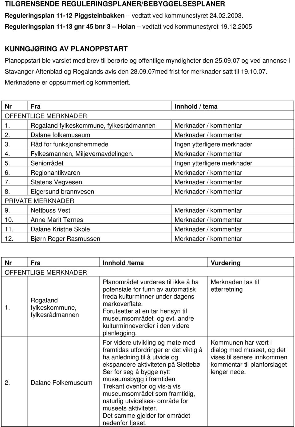 Nr Fra Innhold / tema OFFENTLIGE MERKNADER 1. Rogaland fylkeskommune, fylkesrådmannen Merknader / kommentar 2. Dalane folkemuseum Merknader / kommentar 3.