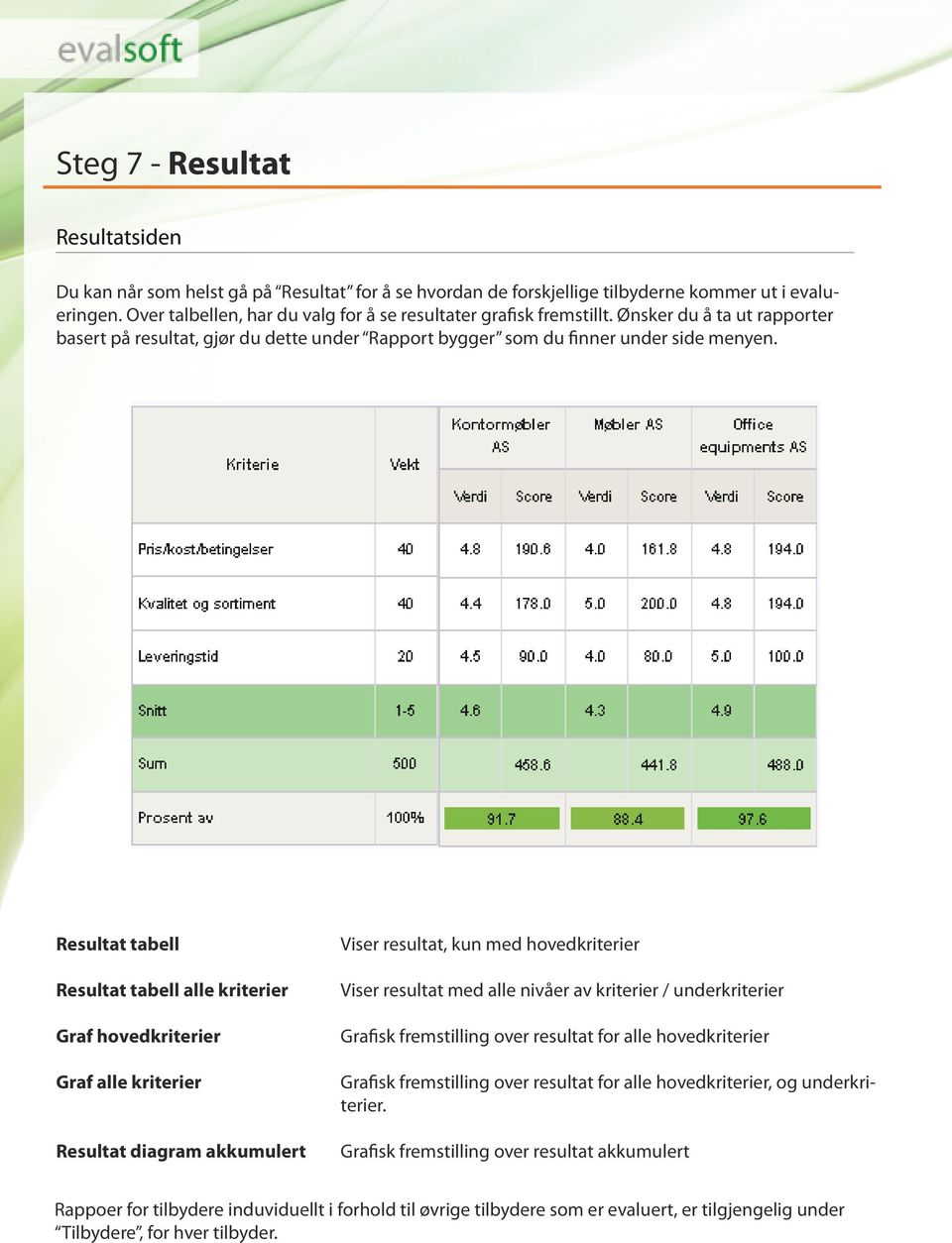 Resultat tabell Resultat tabell alle kriterier Graf hovedkriterier Graf alle kriterier Resultat diagram akkumulert Viser resultat, kun med hovedkriterier Viser resultat med alle nivåer av kriterier /