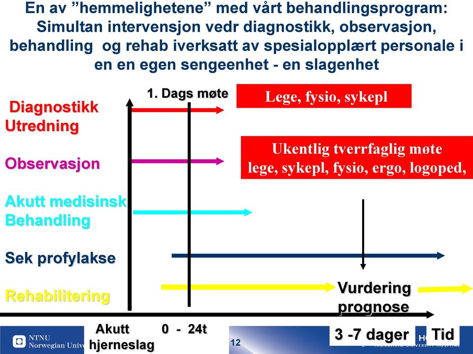 Utredning Observasjon 1.