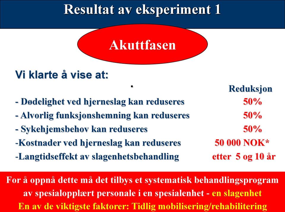 reduseres 50% -Kostnader ved hjerneslag kan reduseres 50 000 NOK* -Langtidseffekt av slagenhetsbehandling etter 5 og 10 år