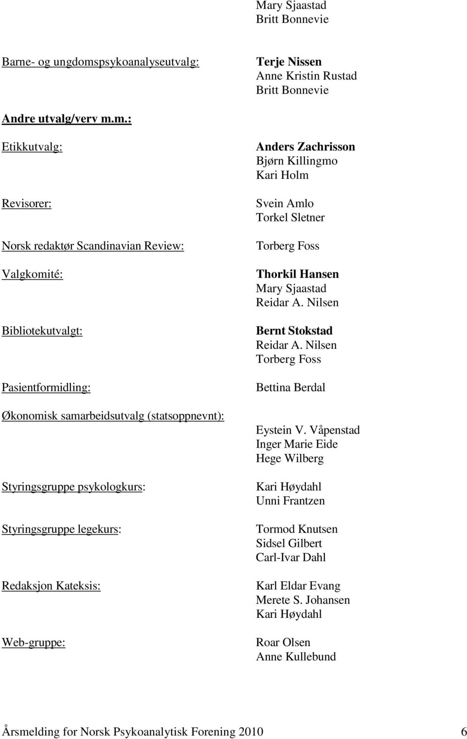 m.: Etikkutvalg: Revisorer: Norsk redaktør Scandinavian Review: Valgkomité: Bibliotekutvalgt: Pasientformidling: Økonomisk samarbeidsutvalg (statsoppnevnt): Styringsgruppe psykologkurs: