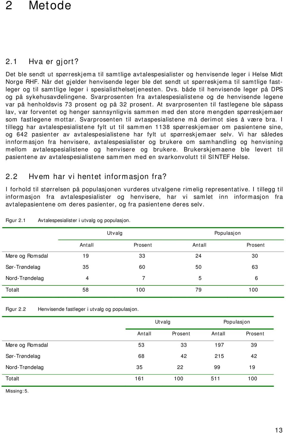 Svarprosenten fra avtalespesialistene og de henvisende legene var på henholdsvis 73 prosent og på 32 prosent.