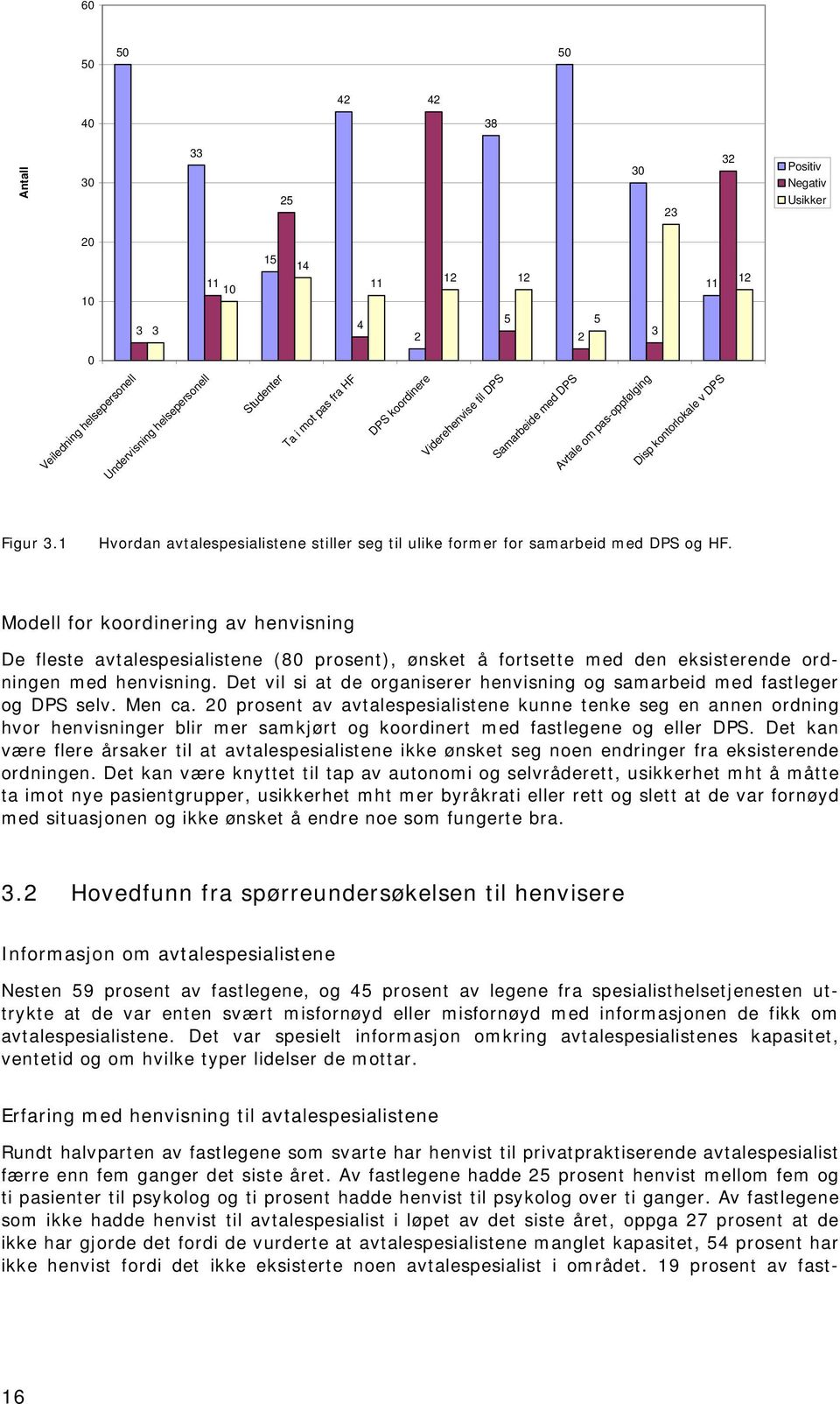 1 Hvordan avtalespesialistene stiller seg til ulike former for samarbeid med DPS og HF.