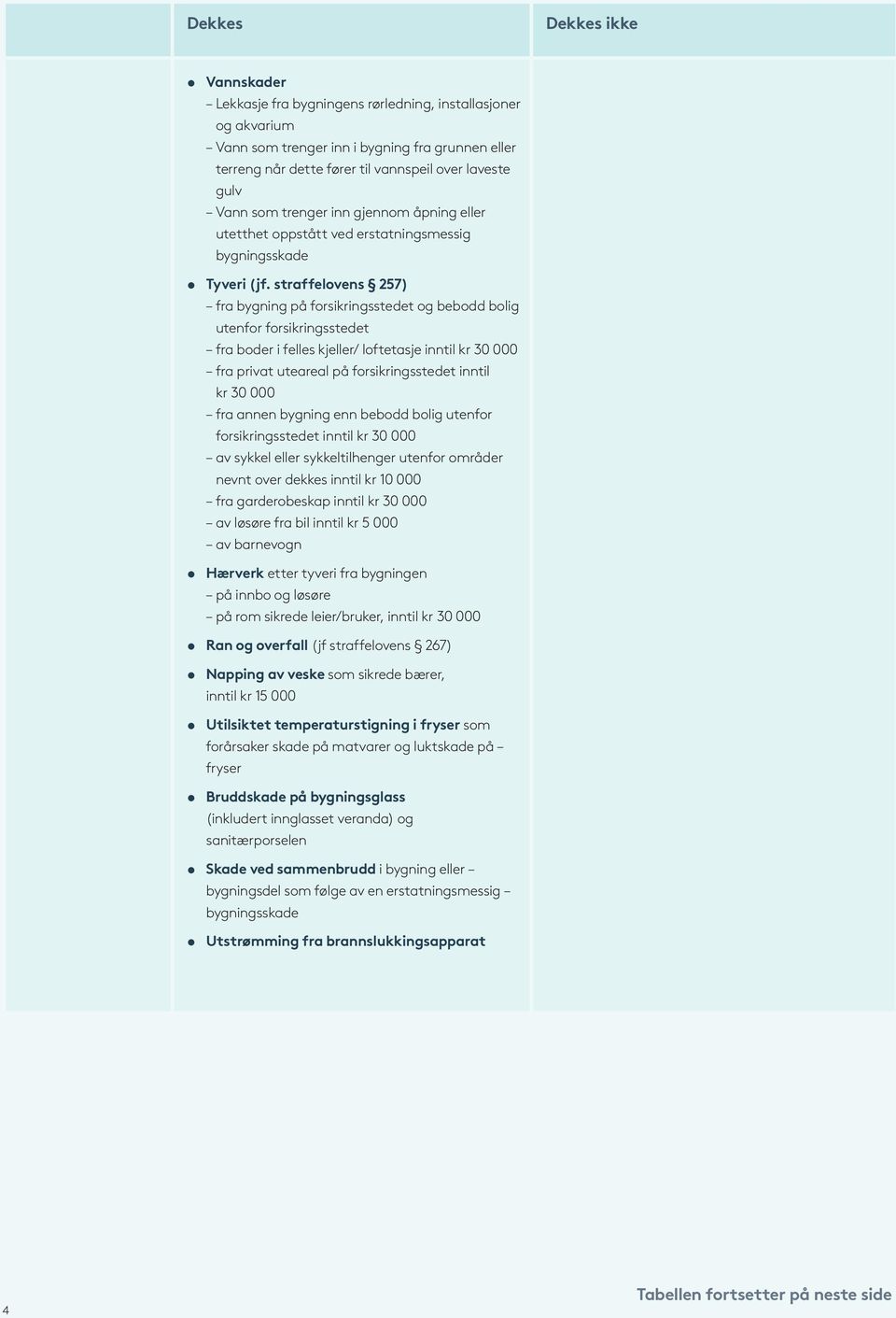 straffelovens 257) fra bygning på forsikringsstedet og bebodd bolig utenfor forsikringsstedet fra boder i felles kjeller/ loftetasje inntil kr 30 000 fra privat uteareal på forsikringsstedet inntil