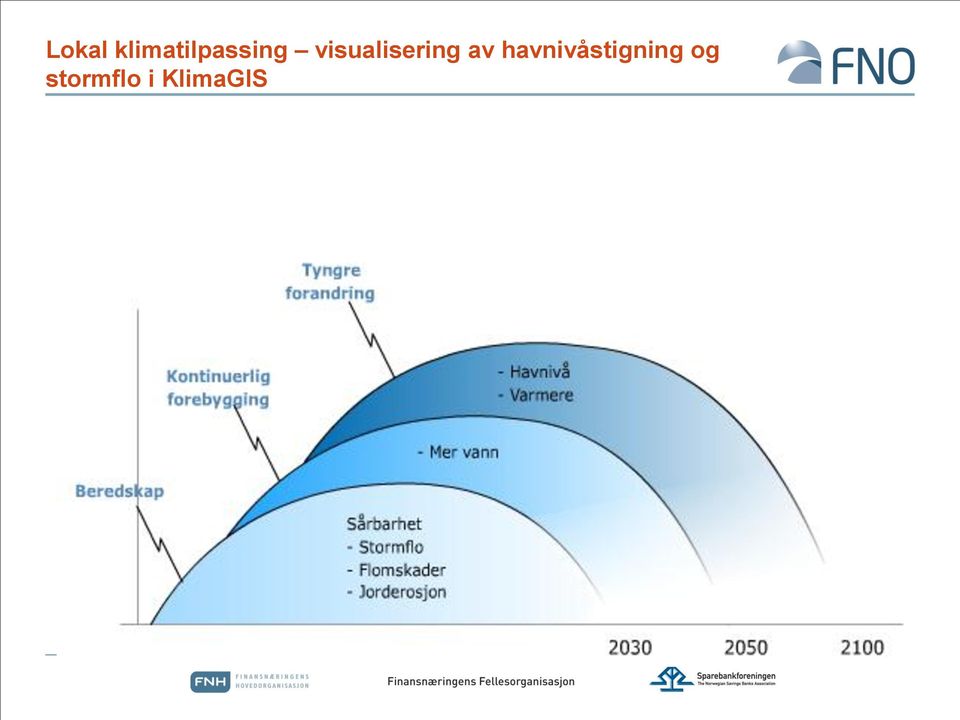 visualisering av