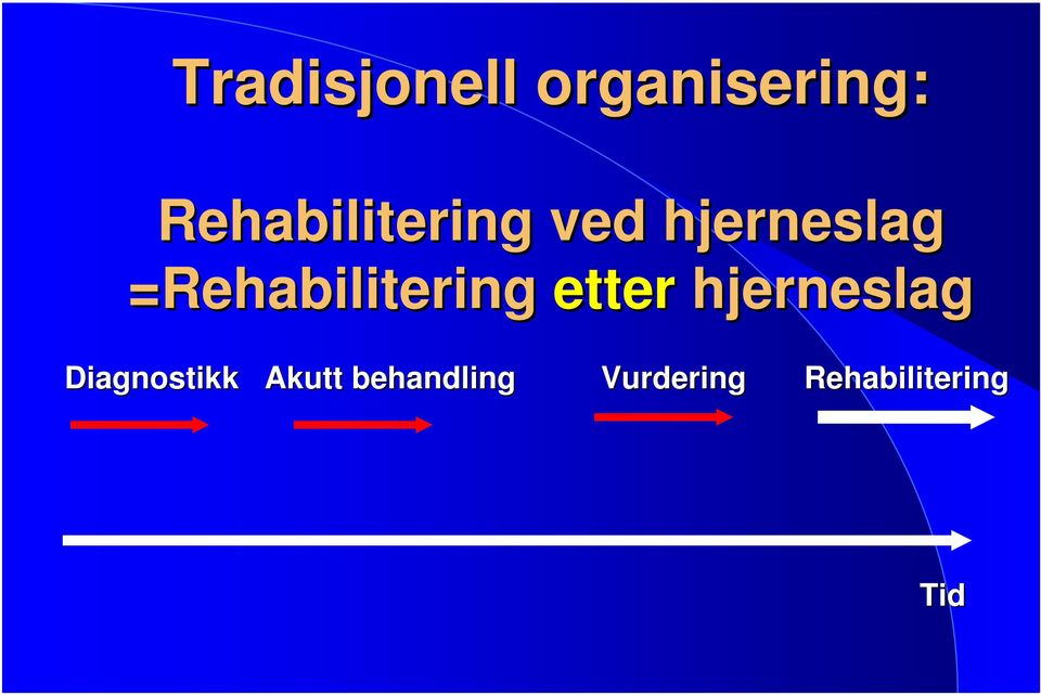 =Rehabilitering etter hjerneslag